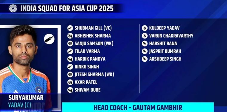 Asia Cup 2025 India’s Squad Announcement