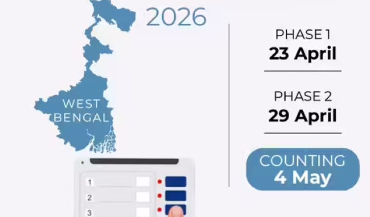 Election Commission Announces 2026 Assembly Elections Dates for 5 Regions