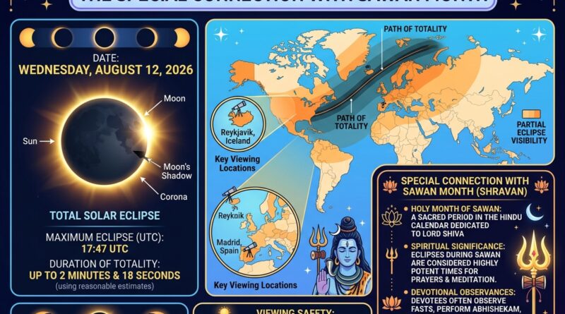 Solar Eclipse 2026 Date, Time, Visibility and Special Connection With Sawan Month