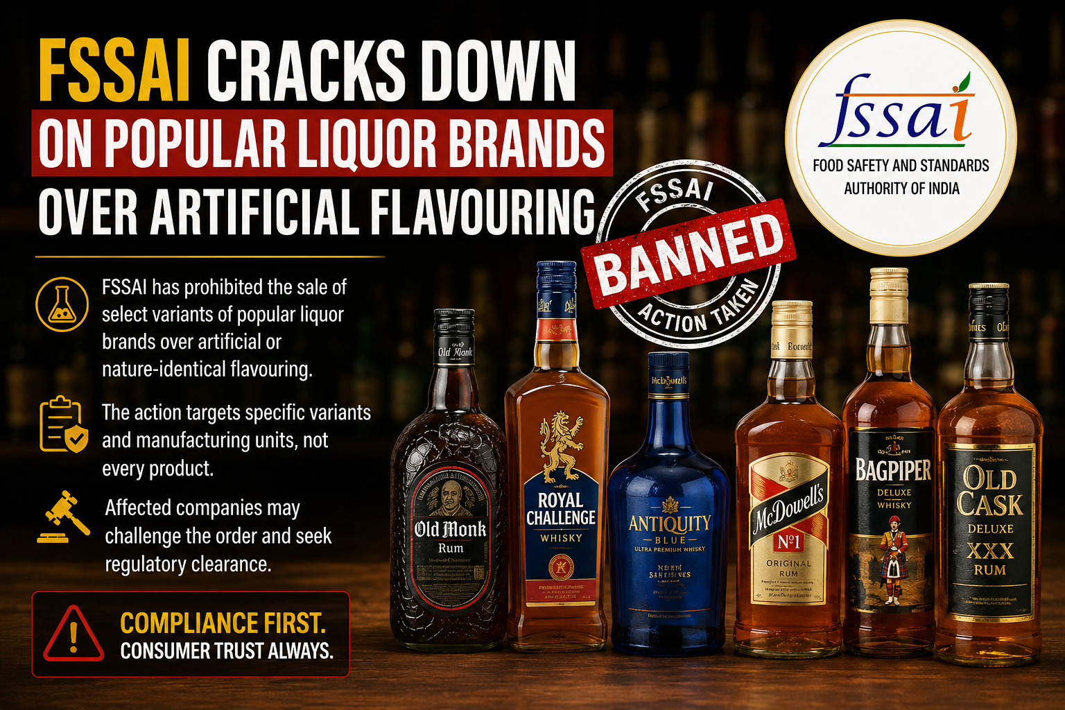 FSSAI Cracks Down on Popular Liquor Brands Over Artificial Flavouring